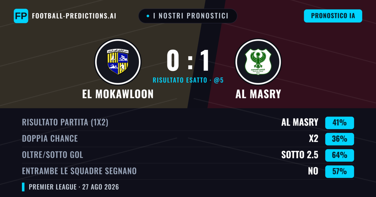 I nostri pronostici: El Mokawloon vs AL Masry — AL Masry — Vince (41%); Sotto 2.5; Entrambe segnano: No