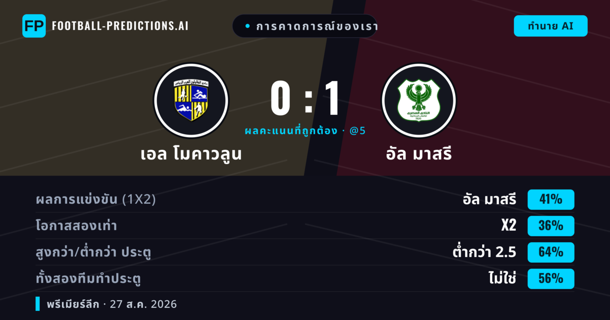 การคาดการณ์ของเรา: เอล โมคาวลูน vs อัล มาสรี — อัล มาสรี — ชนะ (41%); ต่ำกว่า 2.5; ทั้งสองทีมทำประตู: ไม่ใช่