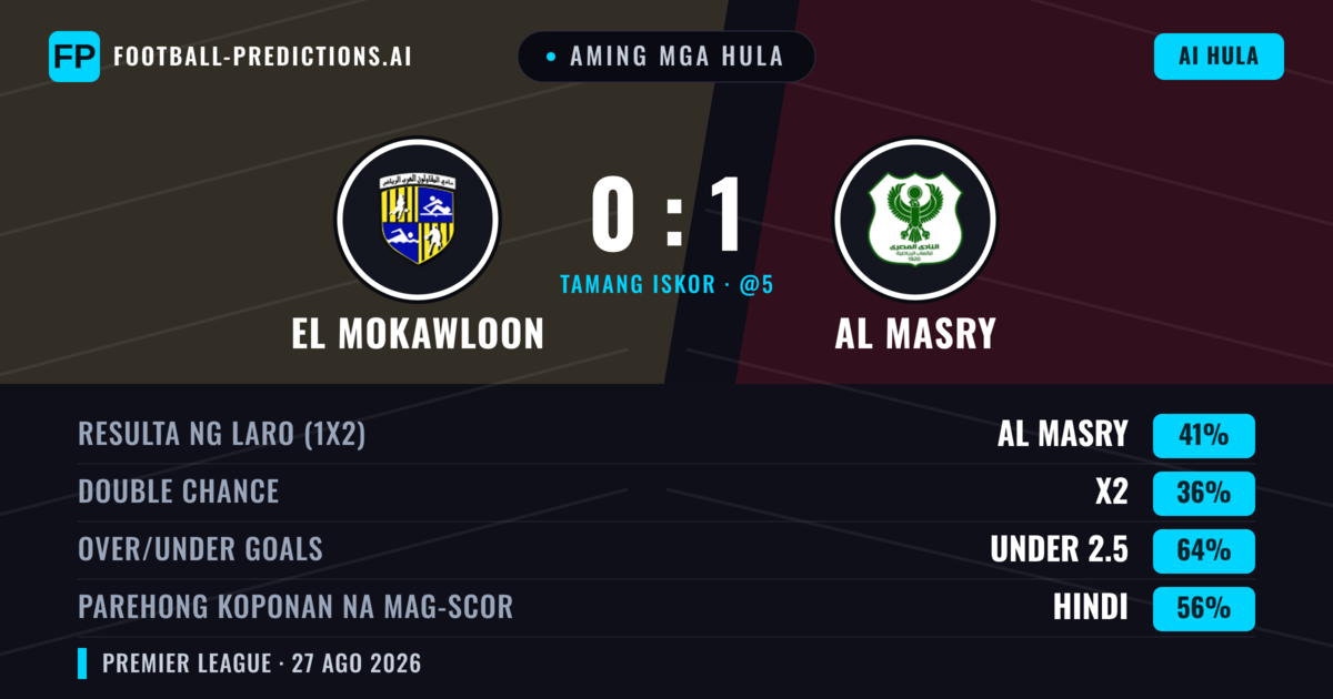 Aming mga hula: El Mokawloon vs Al Masry — Al Masry — Manalo (41%); Under 2.5; Parehong magbubuo: Hindi