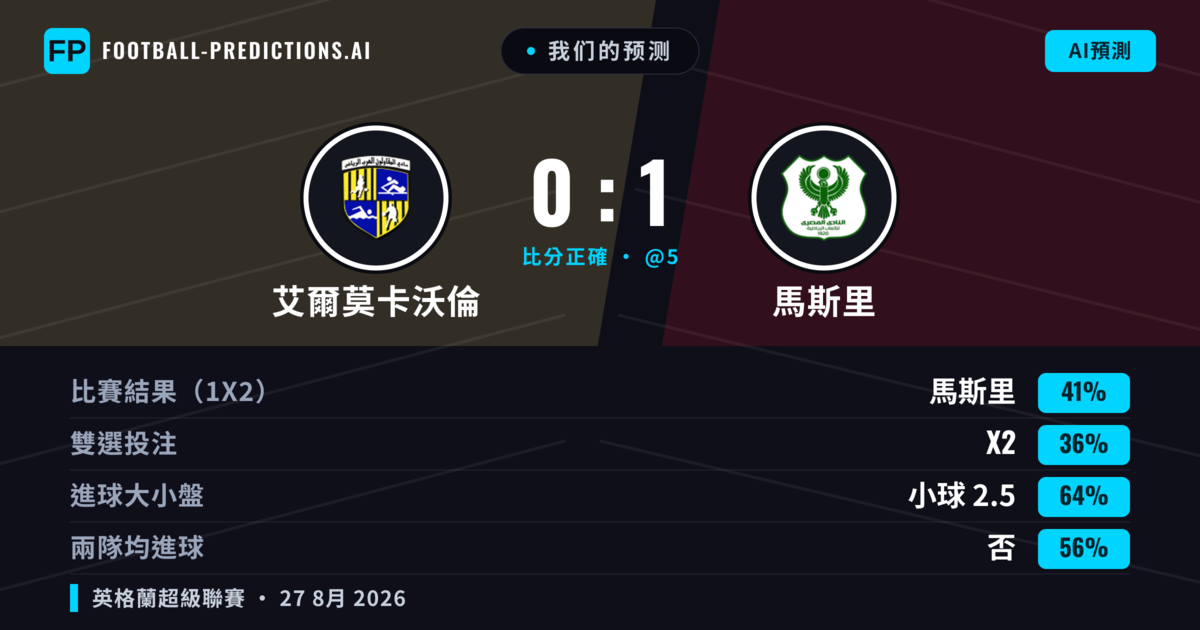 我们的预测: 艾爾莫卡沃倫 對 馬斯里 — 馬斯里 — 勝 (41%); 小球 2.5; 無進球