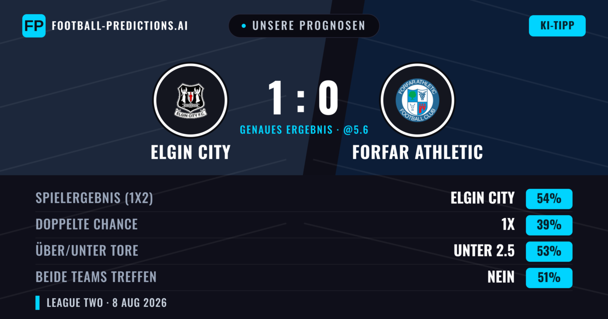 Unsere Prognosen: Elgin City vs Forfar Athletic — Elgin City — Sieg (49%); Über 2.5; Beide treffen: Ja