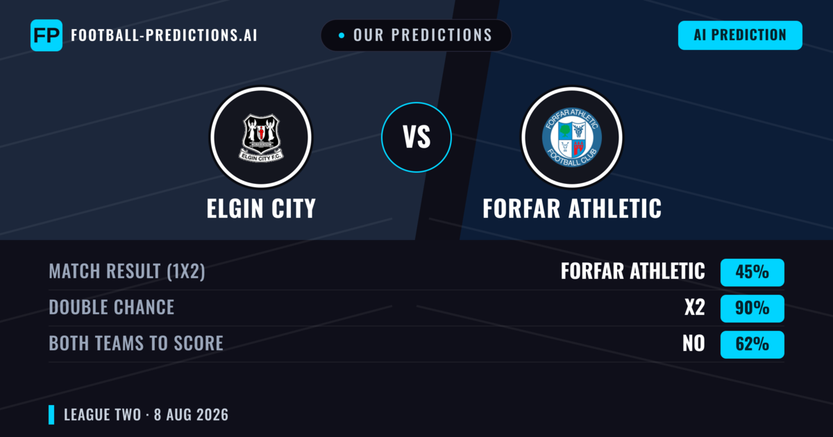Our Predictions: Elgin City vs Forfar Athletic — Elgin City — Win (49%); over 2.5; Both teams to score: Yes