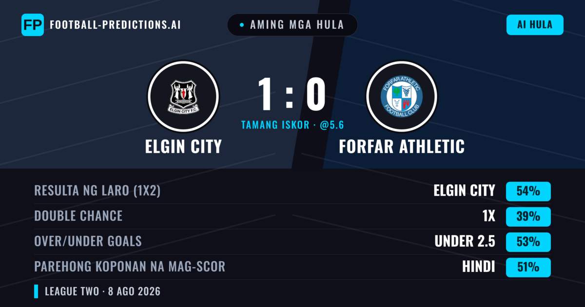Aming mga hula: Elgin City vs Forfar Athletic — Elgin City — Manalo (49%); Over 2.5; Parehong magbubuo: Oo