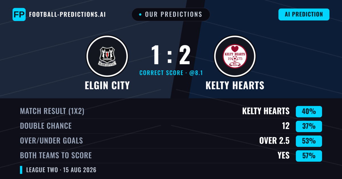 Our Predictions: Elgin City vs Kelty Hearts — Elgin City — Win (41%); over 2.5; Both teams to score: Yes