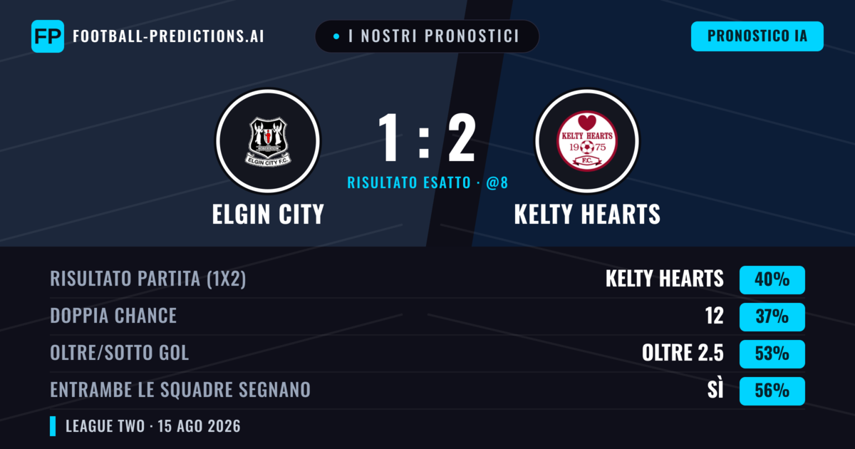 I nostri pronostici: Elgin City vs Kelty Hearts — Elgin City — Vince (41%); Oltre 2.5; Entrambe segnano: Sì