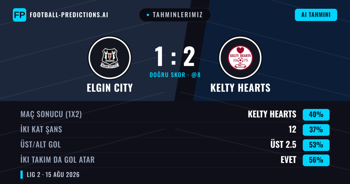 Tahminlerimiz: Elgin City vs Kelty Hearts — Elgin City — Kazanmak (41%); Üst 2.5; İki taraf da gol atar: Evet