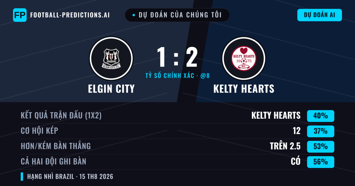 Dự đoán của chúng tôi: Elgin City vs Kelty Hearts — Elgin City — Thắng (41%); Hơn 2.5; Cả hai ghi bàn: Có