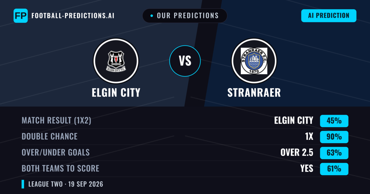 Our Predictions: Elgin City vs Stranraer — Elgin City — Win (46%); over 2.5; Both teams to score: Yes