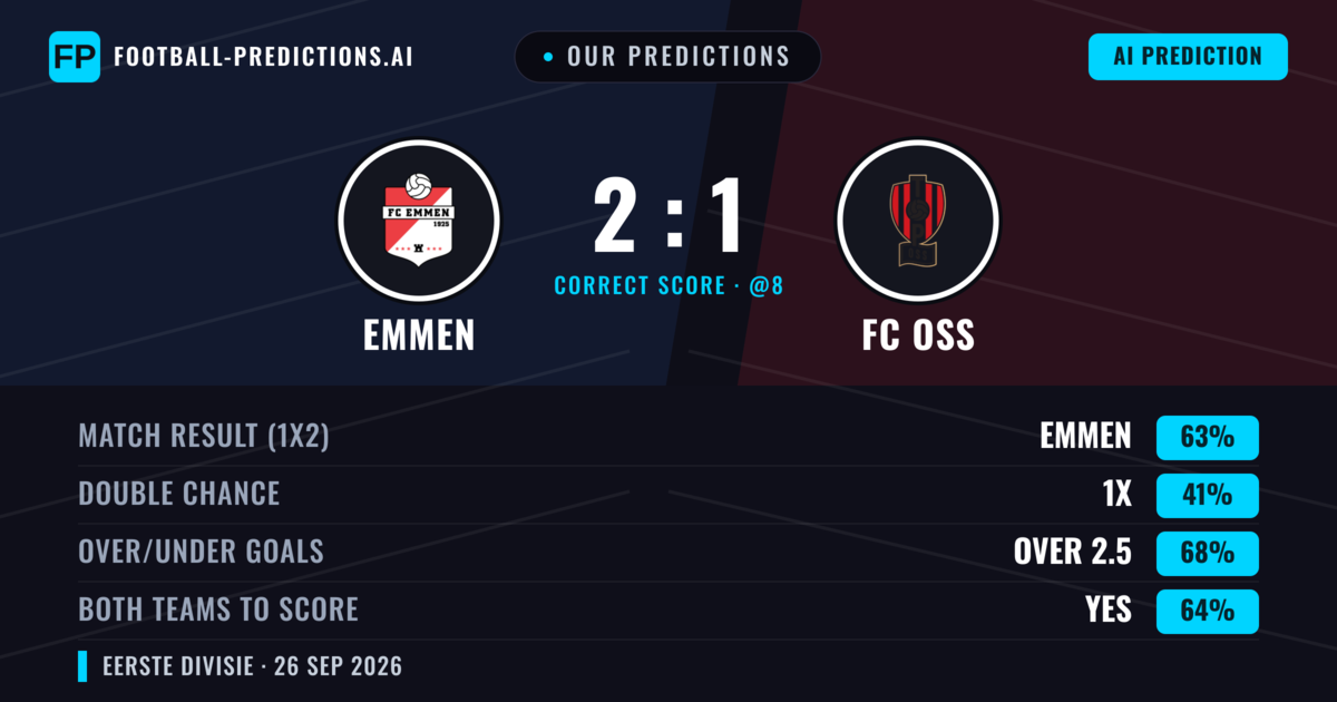 Our Predictions: Emmen vs FC OSS — Emmen — Win (59%); over 2.5; Both teams to score: Yes