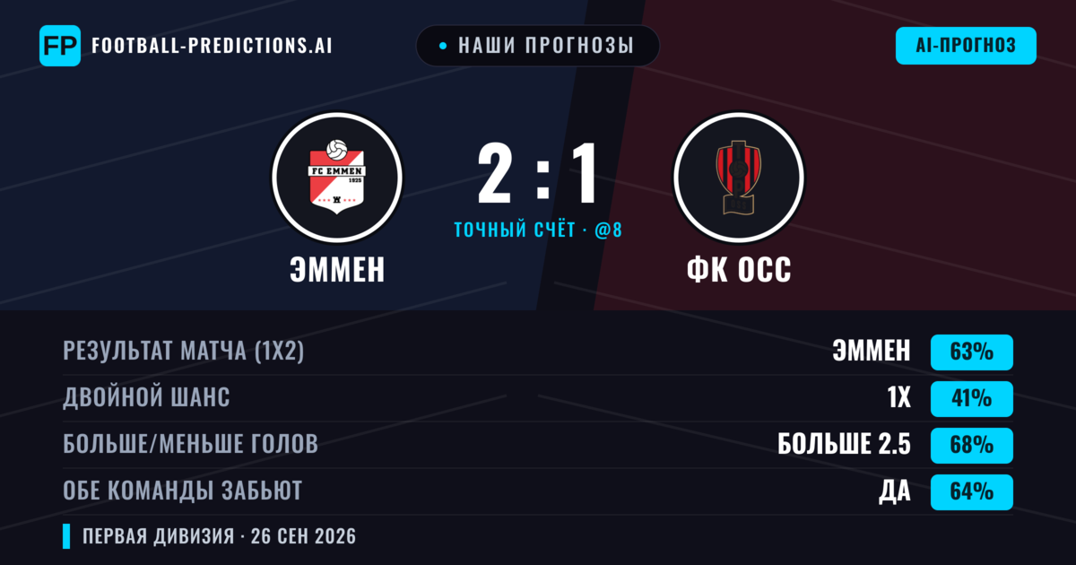 Наши прогнозы: Эммен против ФК ОСС — Эммен — Победа (59%); Больше 2.5; Обе забьют Да