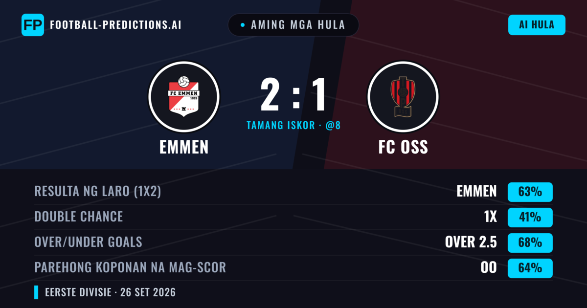 Aming mga hula: Emmen vs FC OSS — Emmen — Manalo (59%); Over 2.5; Parehong magbubuo: Oo