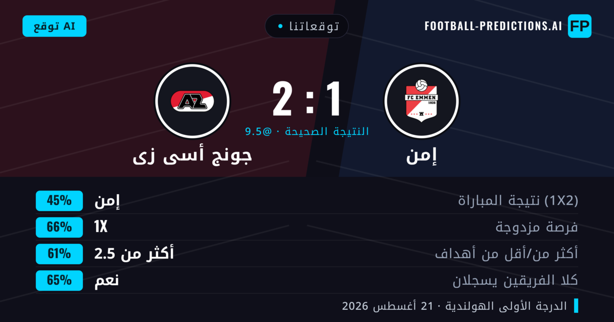 توقعاتنا: إمن ضد جونج أسى زى — إمن — فوز (41%); أكثر من 2.5; هدفين أو أكثر