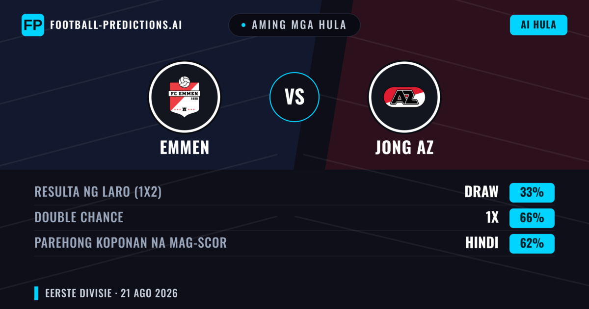 Aming mga hula: Emmen vs Jong AZ — Emmen — Manalo (41%); Over 2.5; Parehong magbubuo: Oo