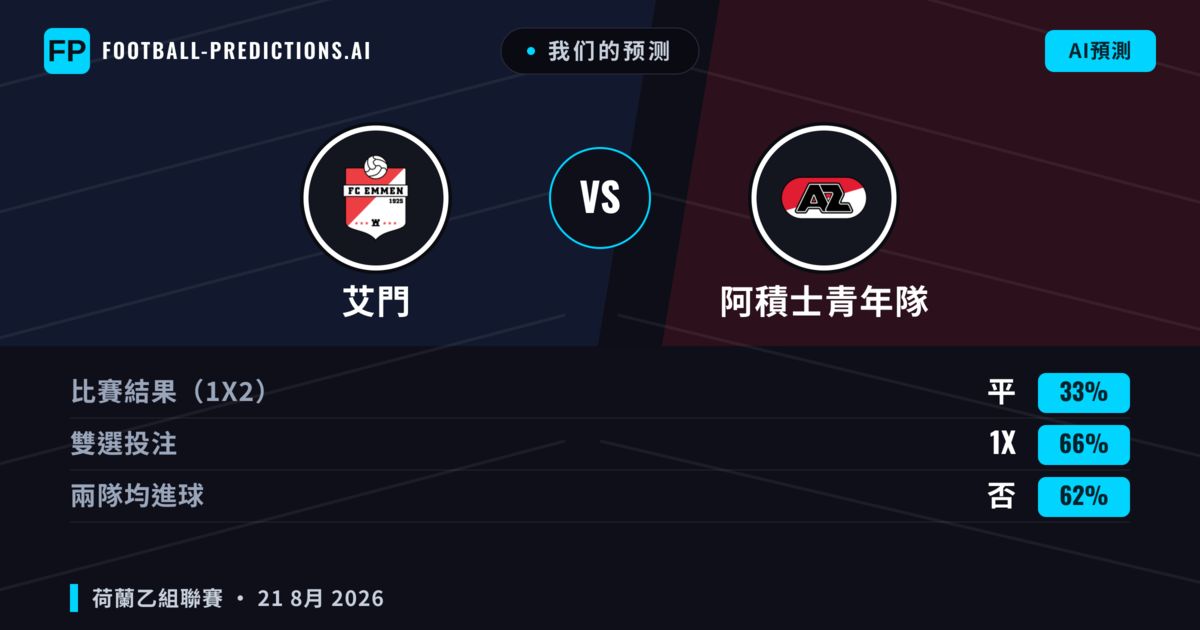 我们的预测: 艾門 對 阿積士青年隊 — 艾門 — 勝 (41%); 大球 2.5; 有進球