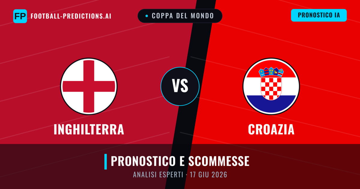 Inghilterra vs Croazia — pronostico e anteprima del match