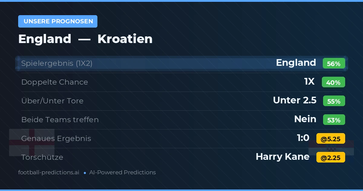 Unsere Prognosen: England vs Kroatien