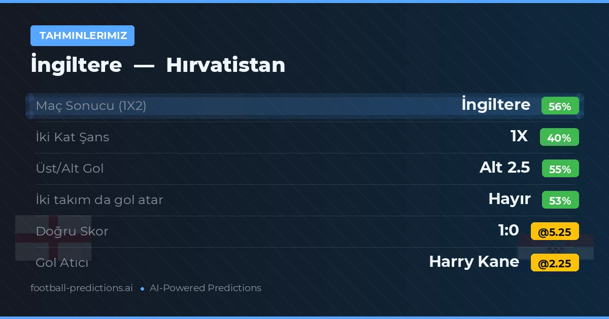 Tahminlerimiz: İngiltere vs Hırvatistan