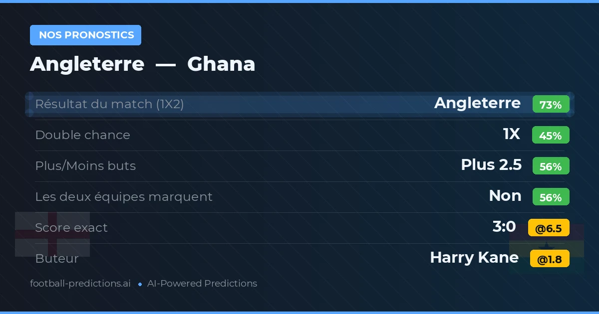 Nos pronostics: Angleterre vs Ghana