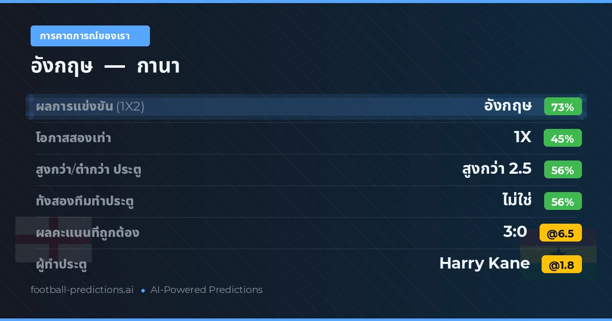 การคาดการณ์ของเรา: อังกฤษ vs กานา