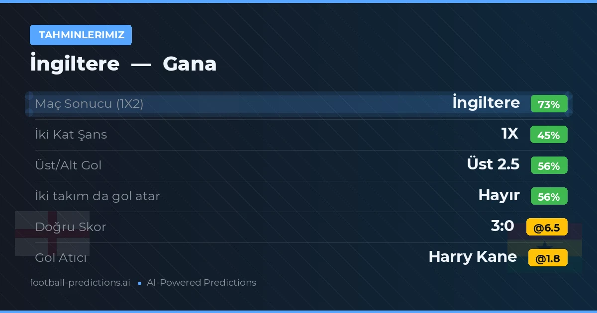 Tahminlerimiz: İngiltere vs Gana
