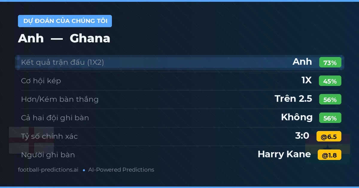 Dự đoán của chúng tôi: Anh vs Ghana