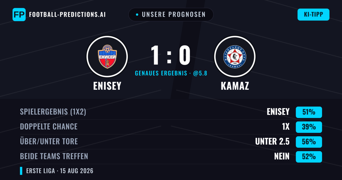 Unsere Prognosen: Enisey vs KAMAZ — Enisey — Sieg (52%); Unter 2.5; Beide treffen: Nein
