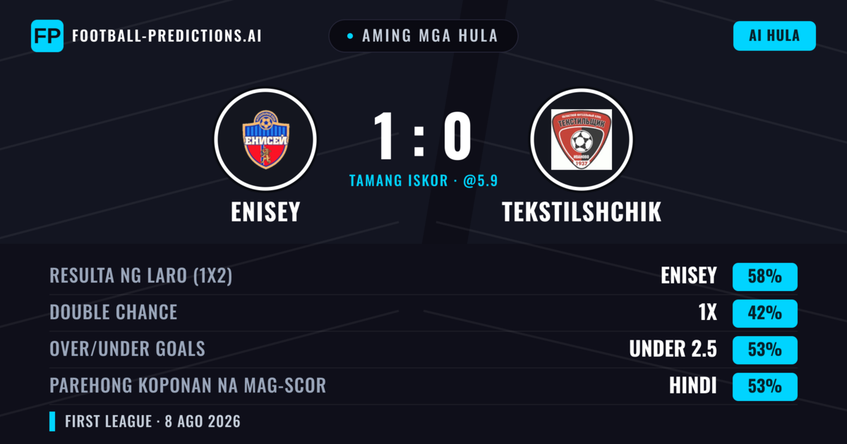 Aming mga hula: Enisey vs Tekstilshchik — Enisey — Manalo (61%); Under 2.5; Parehong magbubuo: Hindi