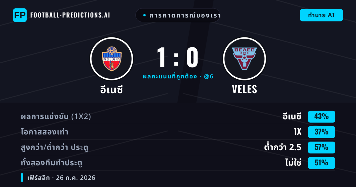 การคาดการณ์ของเรา: อีเนซี vs Veles — อีเนซี — ชนะ (50%); ต่ำกว่า 2.5; ทั้งสองทีมทำประตู: ไม่ใช่