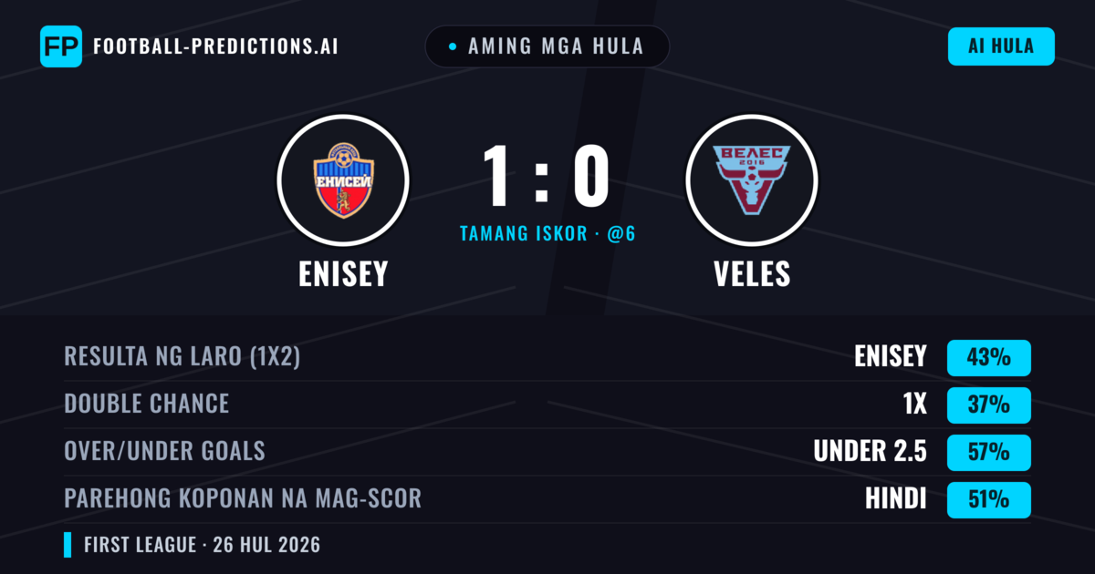Aming mga hula: Enisey vs Veles — Enisey — Manalo (50%); Under 2.5; Parehong magbubuo: Hindi