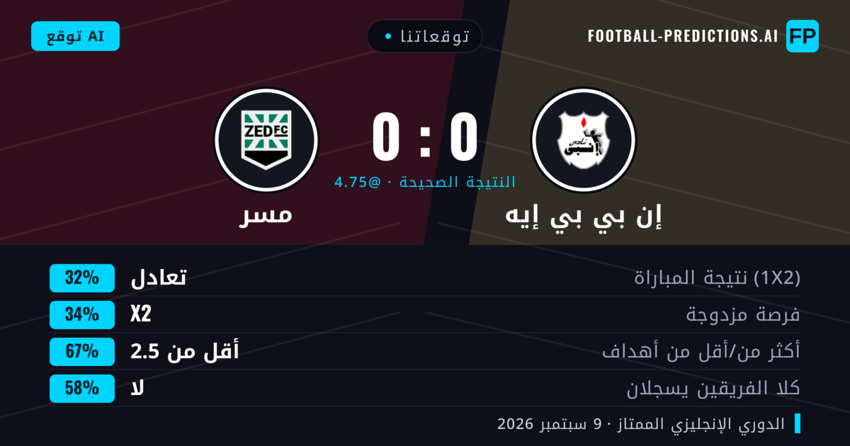 توقعاتنا: إن بي بي إيه ضد مسر — مسر — فوز (35%); أقل من 2.5; لا يسجل الطرفان