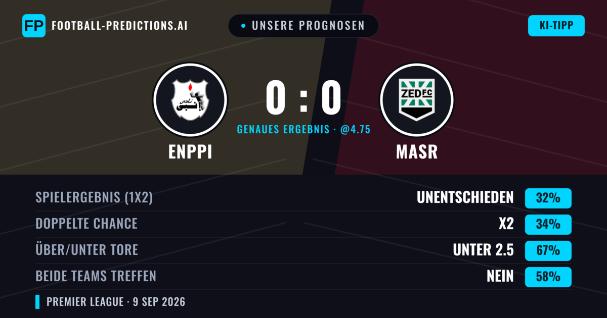 Unsere Prognosen: Enppi vs Masr — Masr — Sieg (35%); Unter 2.5; Beide treffen: Nein