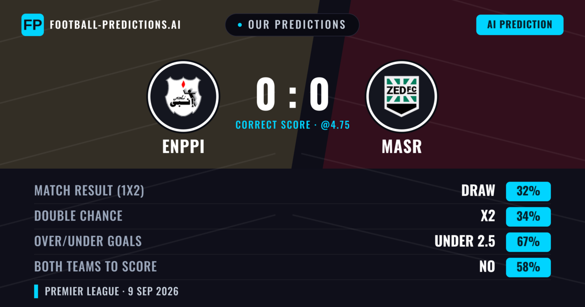 Our Predictions: Enppi vs Masr — Masr — Win (35%); under 2.5; Both teams to score: No