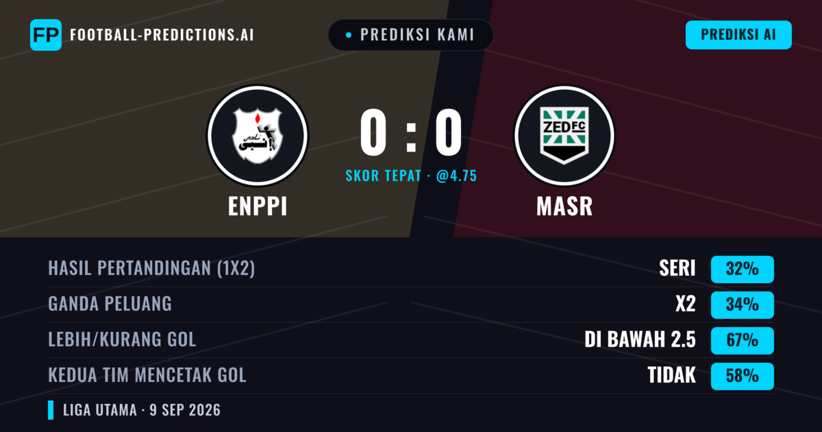 Prediksi kami: Enppi vs Madureira — Seri (35%); Kurang 2.5; Kedua tim mencetak gol: Tidak