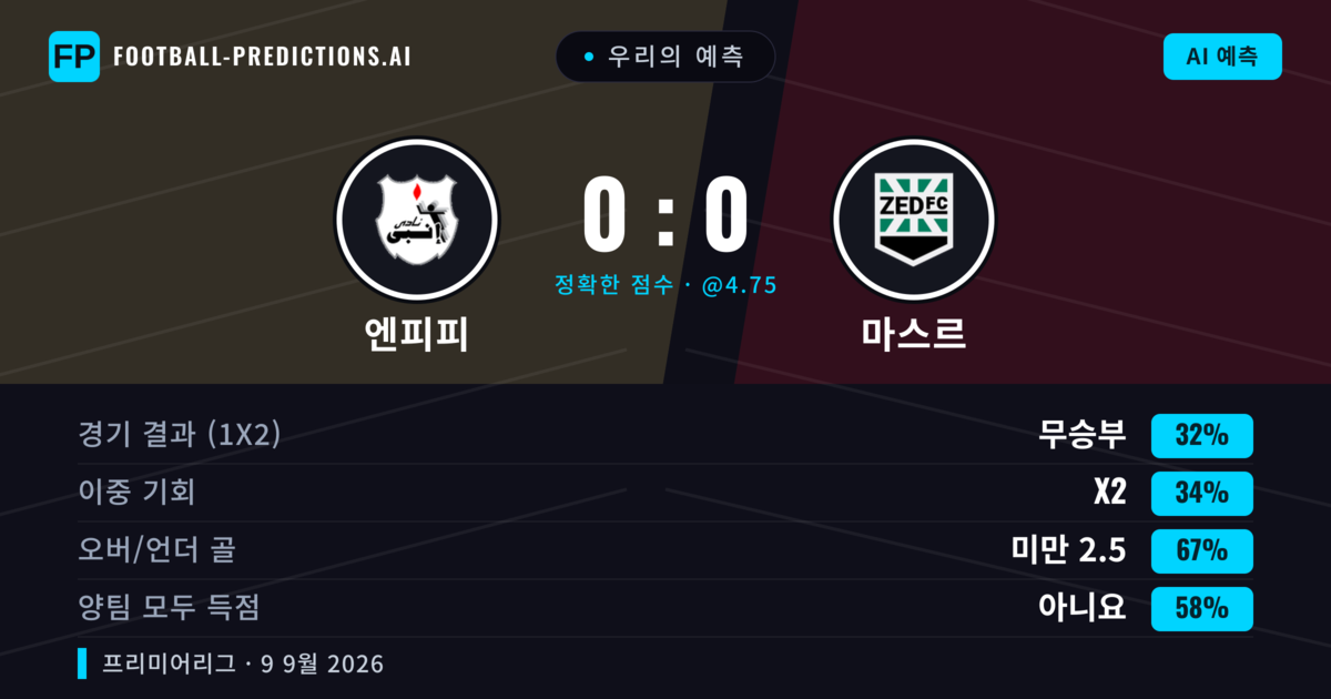우리의 예측: 엔피피 vs 마스르 — 마스르 — 승리 (35%); 미만 2.5; 양팀 모두 득점: 아니오