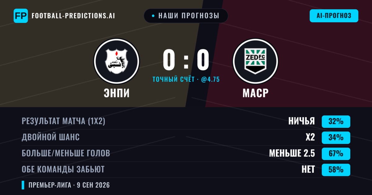 Наши прогнозы: Энпи против Маср — Маср — Победа (35%); Меньше 2.5; Обе забьют Нет