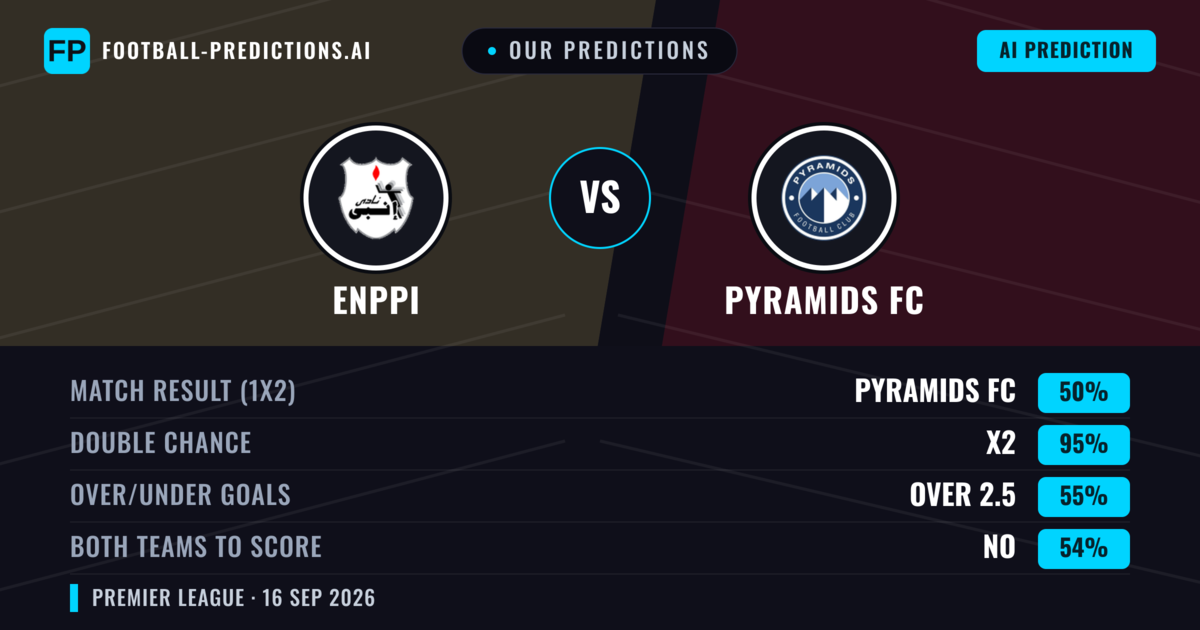 Our Predictions: Enppi vs Pyramids FC — Draw (50%); over 2.5; Both teams to score: No