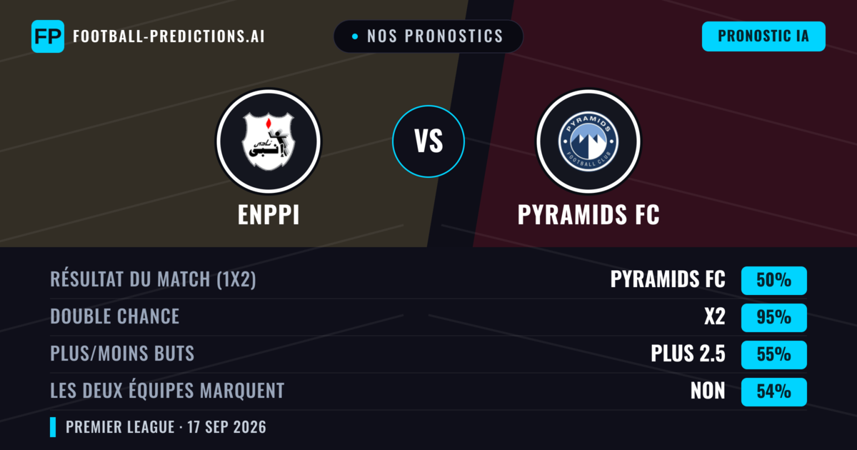 Nos pronostics: Enppi vs Pyramids FC — Nul (50%); Plus 2.5; Les deux marquent : Non
