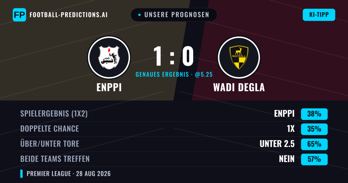 Unsere Prognosen: Enppi vs Wadi Degla — Enppi — Sieg (39%); Unter 2.5; Beide treffen: Nein