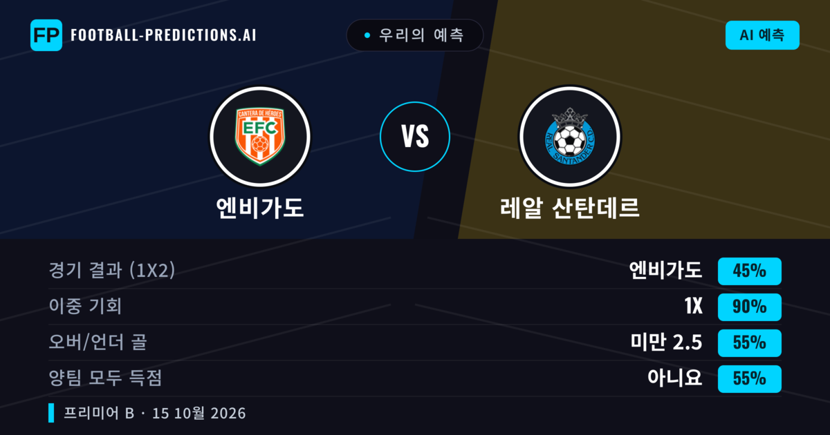 우리의 예측: 엔비가도 vs 레알 산탄데르 — 무승부 (45%); 미만 2.5; 양팀 모두 득점: 아니오
