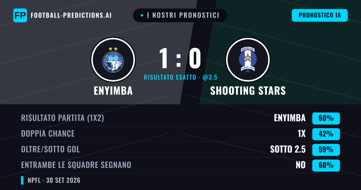 I nostri pronostici: Enyimba vs Shooting Stars — Enyimba — Vince (58%); Sotto 2.5; Entrambe segnano: No