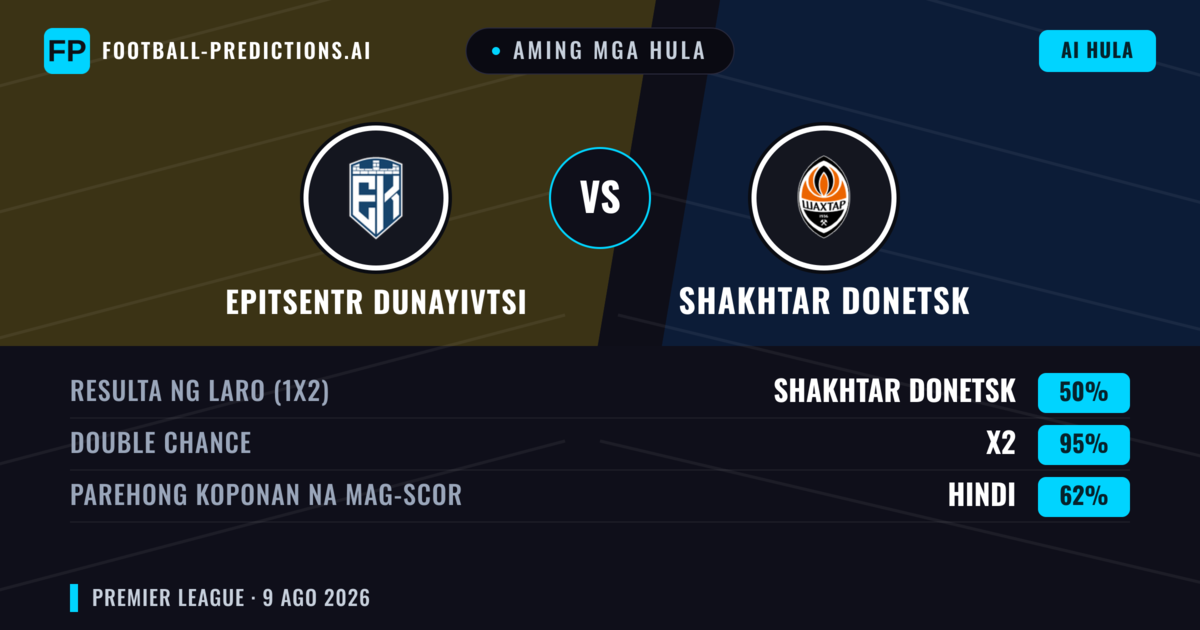Aming mga hula: Epitsentr Dunayivtsi vs Shakhtar Donetsk — Shakhtar Donetsk — Manalo (68%); Over 2.5; Parehong magbubuo: Hindi