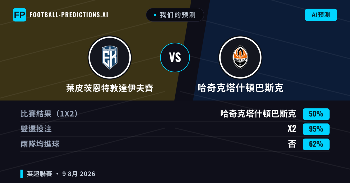 我们的预测: 葉皮茨恩特敦達伊夫齊 對 哈奇克塔什頓巴斯克 — 哈奇克塔什頓巴斯克 — 勝 (68%); 大球 2.5; 無進球