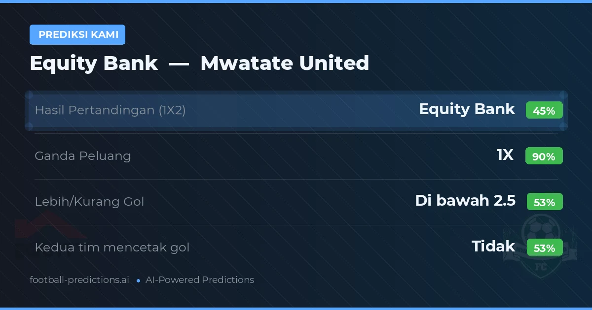 Prediksi kami: Equity Bank vs Mwatate United