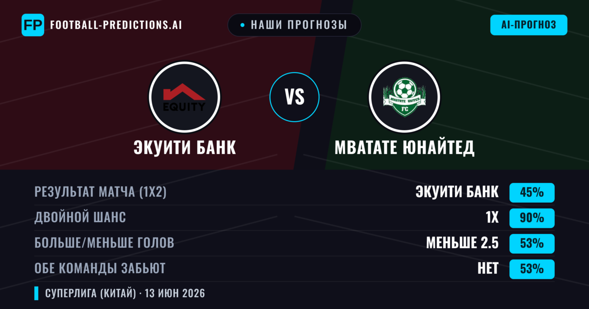 Наши прогнозы: Экуити Банк против Мватате Юнайтед — Ничья (45%); Меньше 2.5; Обе забьют Нет