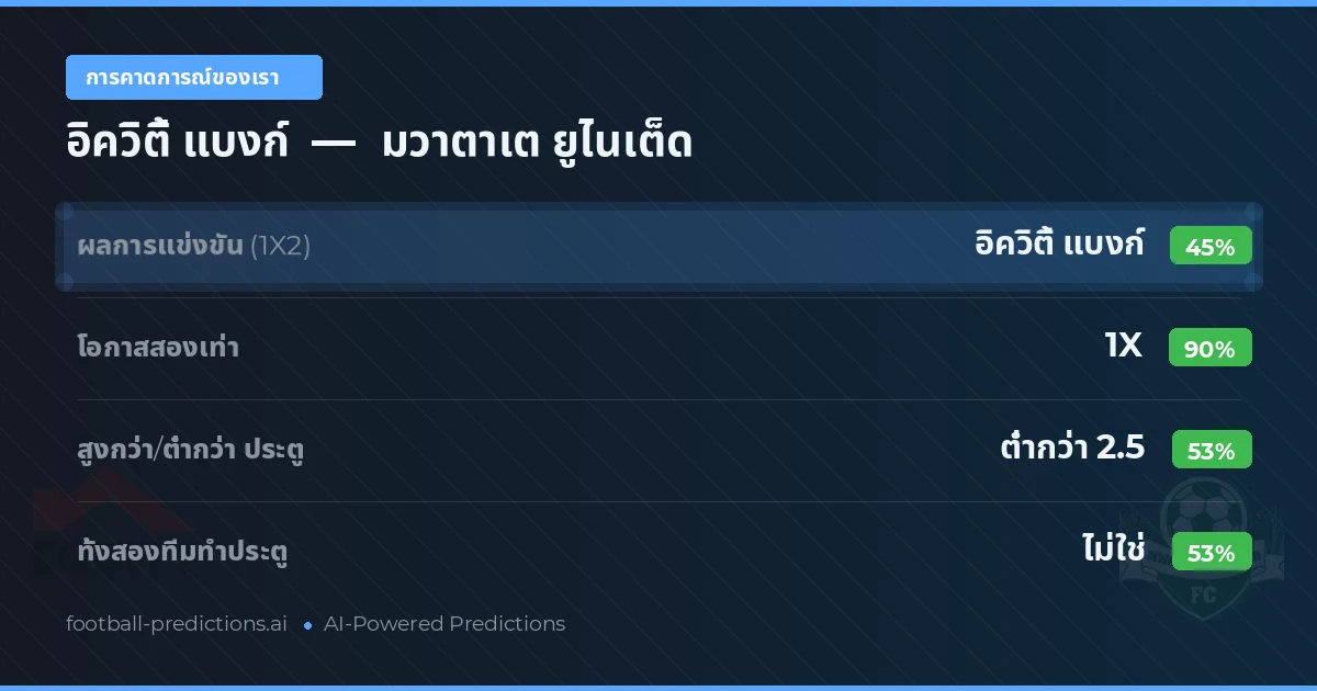 การคาดการณ์ของเรา: อิควิตี้ แบงก์ vs มวาตาเต ยูไนเต็ด