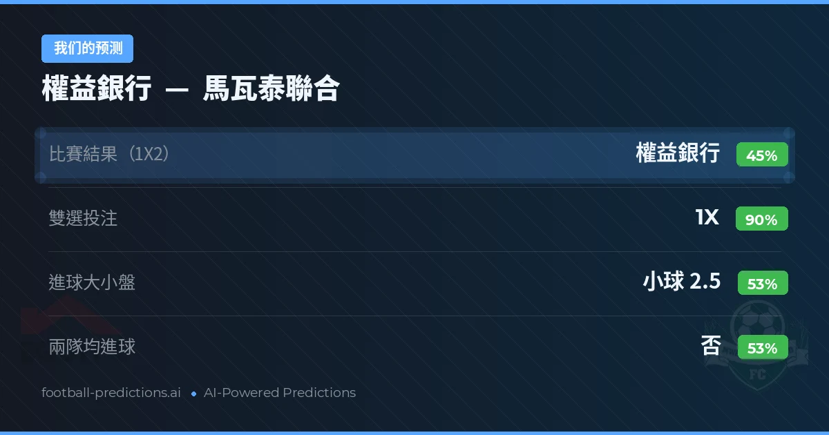 我们的预测: 權益銀行 對 馬瓦泰聯合