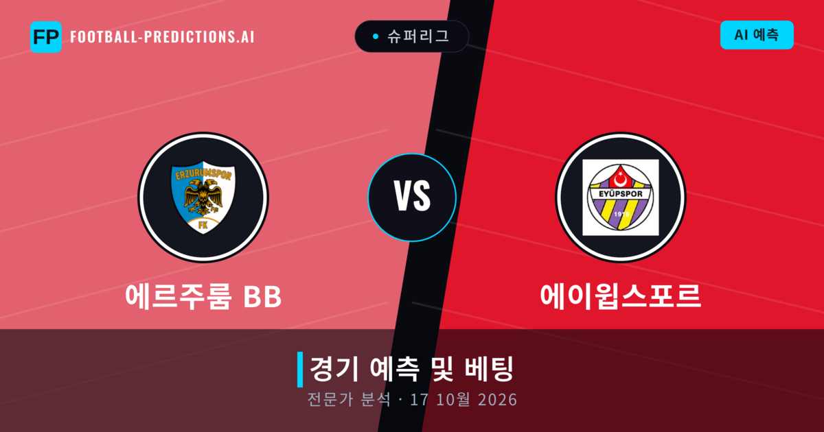 에르주룸 BB 대 에이윕스포르 — 경기 예측 및 프리뷰