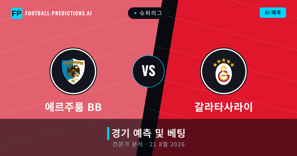 에르주룸 BB 대 갈라타사라이 — 경기 예측 및 프리뷰