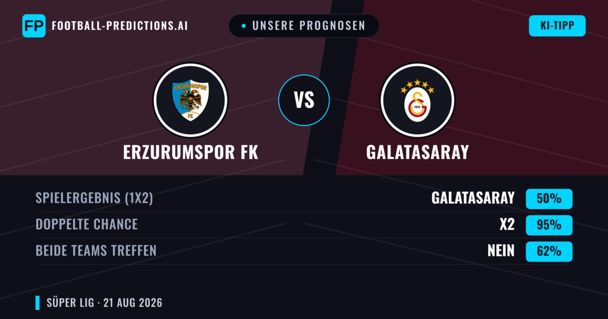 Unsere Prognosen: Erzurumspor FK vs Galatasaray — Galatasaray — Sieg (65%); Über 2.5; Beide treffen: Ja