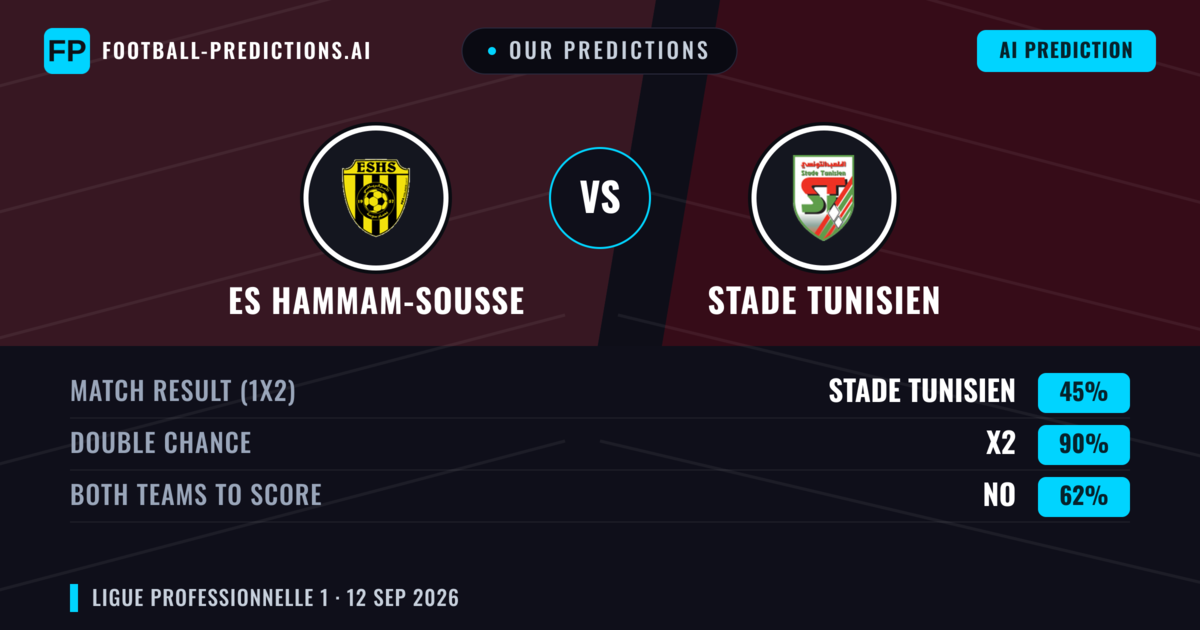 Our Predictions: ES Hammam-Sousse vs Stade Tunisien — Draw (45%); Both teams to score: No